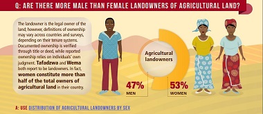male-female-land-owner-small