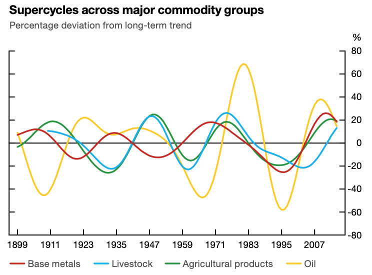 commodity_super_cycle
