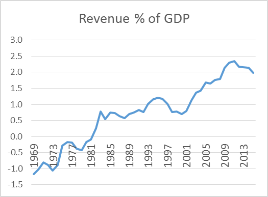 revenue_graph